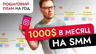 SMM обучение с нуля в 2022 году. Как заработать в интернете на SMM?