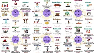 Learn 50+ Common Noun Collocations to Improve Your English Fluency