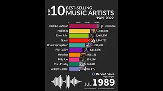 Top 10 Best Selling Music Artists 1969-2022