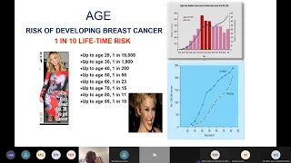 Breast Disease Webinar:  Primary Care Education