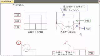 平成27年・特別区1類・数的処理・No.23・投影図・過去問・解説