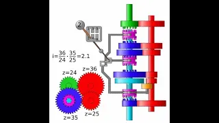 Working of GearBox