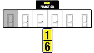 Unit Fractions of a Whole. Grade 3