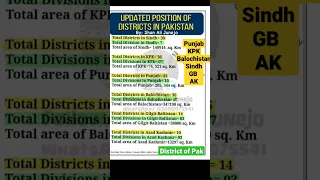 District of PUNJAB | Total Area of Balochistan | KPK Division | Sindh District GB Area Azad Kashmir