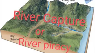 How does a river capture? #geography #cbse