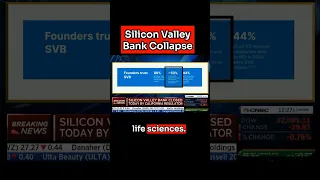 Silicon Valley Bank Collapse #stockmarket #banks #california #siliconvalley #investors #svb
