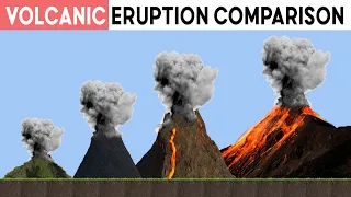 Biggest Volcano Eruption Comparison | Volcano Eruption Size