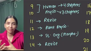 Complete Biology in 12 Days- Ultimate Schedule NEET 2024- Biggest Surprise