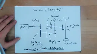 Wie funktioniert die Synchronisation in einem PKW Schaltgetriebe