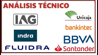 []Análisis Técnico[] 24/12 IAG, FLUIDRA, INDRA, BANKINTER, UNICAJA, BBVA, SANTANDER