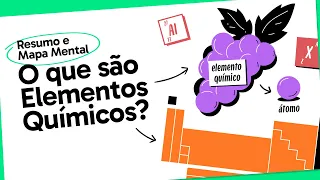 ELEMENTOS QUÍMICOS | QUÍMICA | Mapa Mental | Quer Que Desenhe