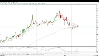 S&P 500 Today 17 July 2023 Day Trade Setups Daily Technical Analysis. learn to trade.