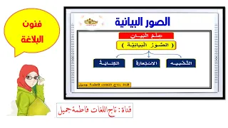 الصور البيانية ( التشبيه والاستعارة والكناية ) بلاغة للمرحلة الثانوية