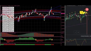 $150 BINARY OPTION VIP INDICATOR BY TRADING GURU #binaryoptions  #mrbeast #forextradingstrategies