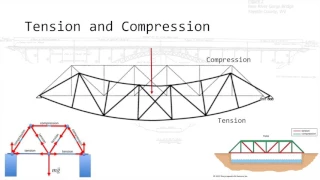 Bridge Engineering Basics