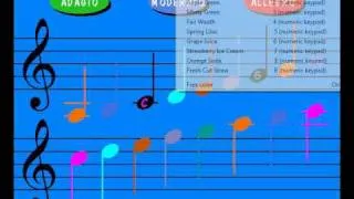 Read music notes : expert or  complete beginner