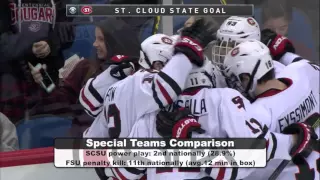 St. Cloud State Huskies Hockey Weekend Preview: NCAA First Round Tournament