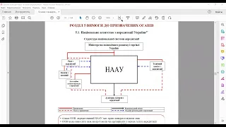 Структура національної системи акредитації  України