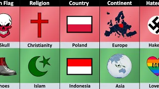 Poland vs Indonesia - Country Comparison