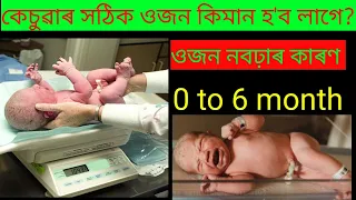 #GainKnowledge #NewBornBabyWeight Increase weight of baby 0-6 month