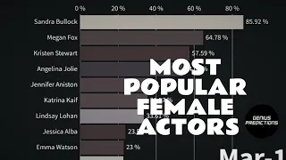 Most Popular Female Actors Worldwide Based on Google trends (2004 to 2021)