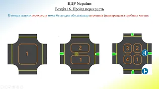 Розділ 16 ПДР (1). Загальні вимоги щодо проїзду перехресть