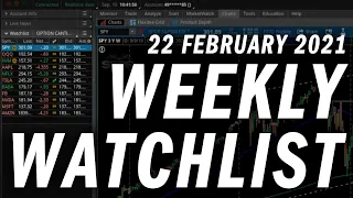 Options Trading Weekly Watchlist | Stock Analysis | 22 February 2021