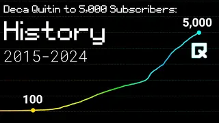 Deca Quitin to 5,000 subscribers: History (2015-2024)