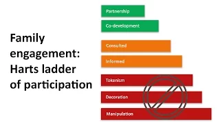 Family engagement: Harts ladder of participation