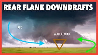 What is the rear flank downdraft?