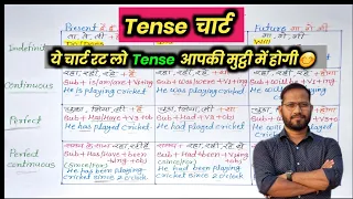 Tense Chart in Hindi for students||tense in english||tense in hindi