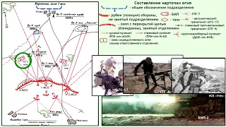 Тактика боя: организация системы огня