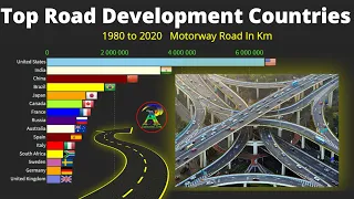 Largest Road Network in the World 1980-2020