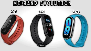 ⚡ЭВОЛЮЦИЯ "MI BAND⬛" (2014-2023)