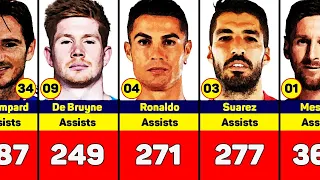 Players with the most assists in football history - Messi, De Bruyne, Ronaldo