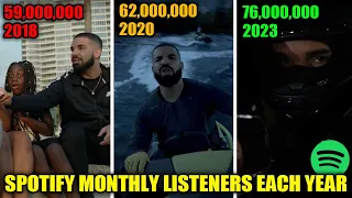 RAPPERS MONTHLY LISTENERS EACH YEAR (Spotify) 🔥