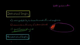 Statistical vs  Nonstatistical Sampling