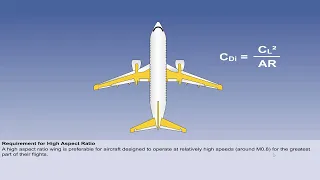 ATPL training Principle of flight - DRAG PART3: Induced Drag