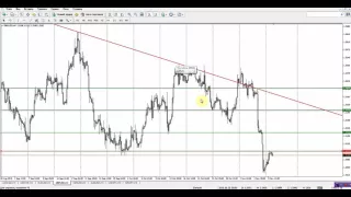 Обзор рынка Forex, без воды на 10.11.2015 от Ярослава Мудрого