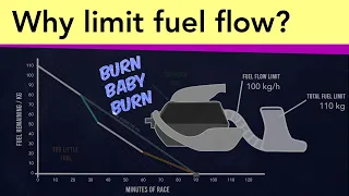 Why don't they let F1 cars burn fuel as quickly as they want?