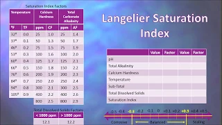 How to balance pool water chemistry