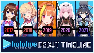 The Hololive Debut Timeline