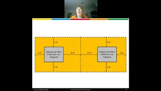 Prevención y Control de Incendio II (AyB). Clase 09