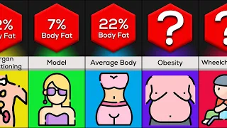 Comparison: Your Body At Different Body fat Percentage