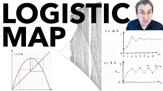 Logistic Map, Part 1: Period Doubling Route to Chaos