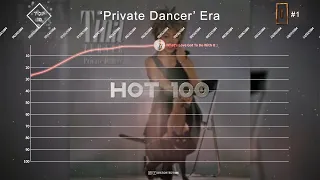 Tina Turner (with Ike & Tina Turner) ▸ Hot 100 Chart History (1960 - 1996)