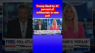 Millennials ‘waking up’ to reality as Trump’s popularity grows among age group, Lahren says #shorts