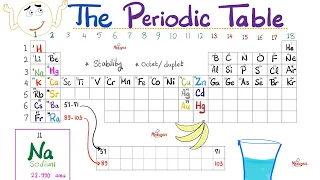 The Periodic Table | Clear and Simple