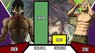 Eren VS Zeke Power Level Over The Years🔥2021