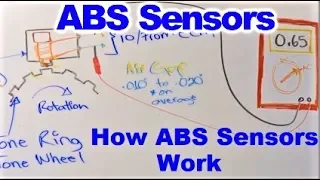 How Wheel Speed Sensors Work, aka ABS Sensors and how to test them